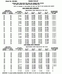 White 5100 Planter Population Chart Selecting The