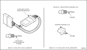 These directions will probably be easy to comprehend and implement. Wiring Diagram Ddec Iii Ecm Wiring Diagram Hd Quality Ithebest Indiawiring Bruxelles Enscene Be
