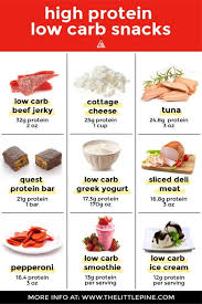 22 Best High Protein Low Carb Snacks In 2021 High Protein Low Carb High Protein Low Carb Snacks Low Carb Snacks