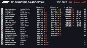 (last 12 months) 74,740 paper downloads Grid De Largada Da Formula 1 Veja A Classificacao Do Gp Da Austria Dci