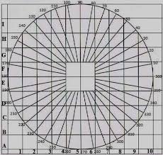 Digital Grid Method For Fingerprint Identification And