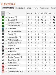 Klasemen Liga Inggris Liverpool Dan Chelsea Masih Mulus Bola Liputan6 Com