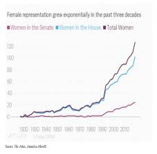 Shattering The Highest And Hardest Glass Ceiling Once And For All How The 2020 Election Can Change Governance In The U S And Beyond Jia Sipa