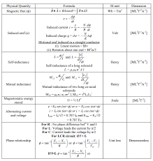 cbse class 12 phyiscs electromagnetic induction formulae