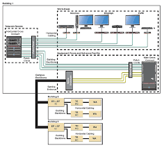 fiber optic cables in av systems extron