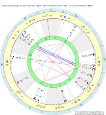 Birth Chart George Clooney Taurus Zodiac Sign Astrology