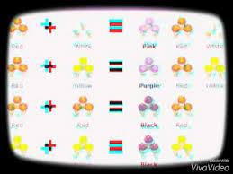 New leaf on the 3ds, a gamefaqs message board topic titled ==a guide to breeding flowers, gardening, and more==. Acnl Flower Guide Youtube