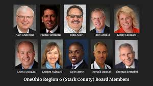 Anonymous No More: OneOhio Regional Boards Revealed for First Time