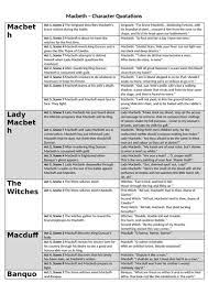 romeo and juliet key quotations posters revision gcse ten characters teaching resources flashcards global regents review quizlet