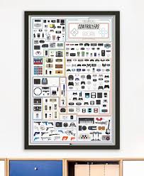 pop chart lab the chart of controllers the coolector