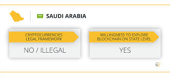 Cryptocurrency laws and regulations in uae. From Qatar To Palestine How Cryptocurrencies Are Regulated In The Middle East
