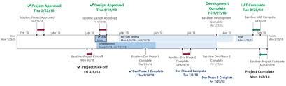 how to put baseline information on a ms project timeline