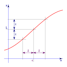 Since we have two convergent sums, we can multiply their terms and the resulting sequence converges to the product of the limits. Limit Mathematics Wikipedia