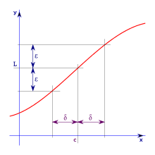 Gain fluency and confidence in math! Limit Mathematics Wikipedia