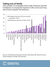 Migration And Remittances In Latin America And The Caribbean