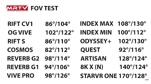 After 4 Years We Can Put The Fov Debate To Rest Vive Vs Oculus Cv1 Also Fov Of Other Headsets In 2020 Text Posts Debate Oculus