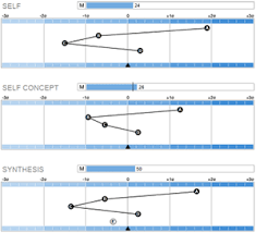 35 Thorough Predictive Index Results