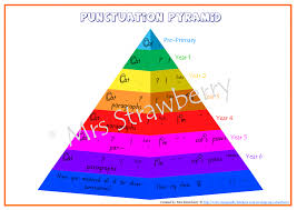 Punctuation Pyramid Classroom Management Superhero