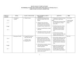 Diri, keluarga, sekolah, masyarakat, negara dan global. Calameo Rph Sivik