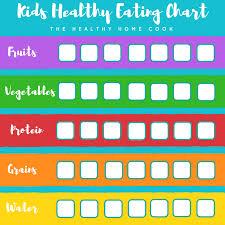 Kids Healthy Eating Chart The Healthy Home Cook