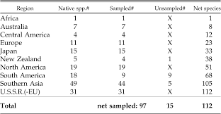 Image result for Stellaria mannii