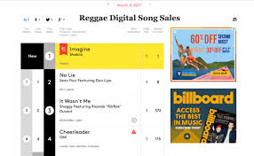 imagine reggea billboard 1 chart