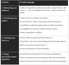 Phrases For Giving A Great Presentation In English Learn English Communication Vocabulary English Learn English English Lessons Online English Teacher
