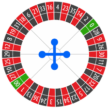 Maybe you would like to learn more about one of these? Casinotop10 Online Roulette Tips For Playing Free Roulette
