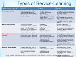 Image Result For Types Of Service Learning Service Learning Learning Helping Others