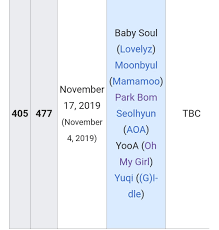 We'll see how this goes :) #gidle #여자아이들 @g_i_dle . Jex On Twitter I Saw The Running Man Page In Wiki And It Says Some Of The Queendom Ladies Will Guest On The Show Is This True But Park Bom On
