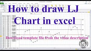 How To Prepare Levey Jennings Contorl Chart In Excel Download Template