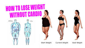 Pin On Weight Loss Guides Tips
