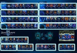 16 Starcraft 2 Battle Profile Picture Chart Starcraft 2