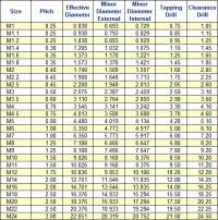 Standard Metric Thread Pitch Chart 8 Best Images Of