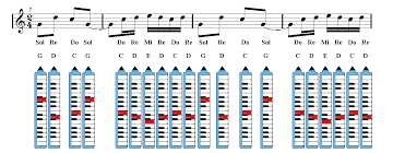 Melodica See You Again Fast Furious 7 Sheet Music