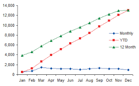 Z Chart To Monitor Web Traffic Peltier Tech Blog