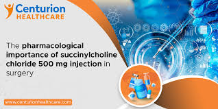 Image result for Succinylcholine