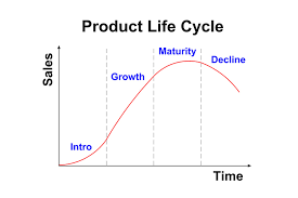 Product Life Cycle And How It Relates To Healthcare