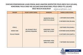 Jawatan inspektor gred ya 13 ini merupakan di antara jawatan kerajaan disuruhanjaya pasukan polisyang dapat dipohon sekiranya anda berkelulusan sekiranya anda ingin mengisi jawatan kosong sebagai inspektor gred ya 13 secara rasmi. Ujian Fizikal Eksesais Pengambilan Jawatan Pdrm Inspektor Konstabel Lelaki Wanita 2018 Jawatan Kosong 2020