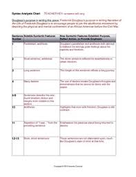 Frederick Douglass Narrative Syntax Analysis