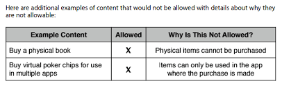 Examples include a powerful sword in a game, a key that unlocks more features of a free app, or virtual currency used for purchases. Google Play App Store In App Purchase Policies Stack Overflow
