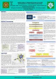 Background history of public transport in malaysia. Pdf Urban Public Transportation Cycle And Sustainability Challenges In Malaysia