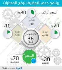 تأسس يوم 20 مارس سنة 1949 من قبل نقابيون مغاربة في حي درب السلطان. 6 Ø®Ø·ÙˆØ§Øª Ø¶Ø±ÙˆØ±ÙŠØ© ØªØ³Ø§Ø¹Ø¯Ùƒ Ø¹Ù„Ù‰ Ø³Ø¯Ø§Ø¯ Ø§Ù„Ø¯ÙŠÙˆÙ† Ø§Ù„Ù…Ø¯ÙŠÙ†Ø©