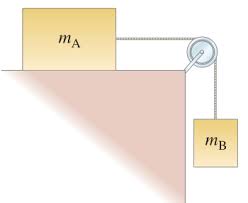 Modul Rumus Soal Aplikasi Hukum Newton Wardaya College