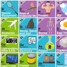 Kids Periodic Table Of Elements Placemat Periodic Table Molecular Kids