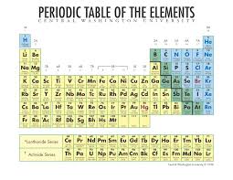 The Awesome Periotic Table Of Elements For Chemistry English Jokes Physical Science Chemistry