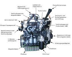 On aliexpress, you can finish your search for vw acv motor and find good deals that offer a real bang for your buck! Acv T4 Wiki