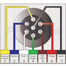 Pre 1999 (british standard) and post 1999 (european standard) wiring diagrams are available. Tow Bar Electrics