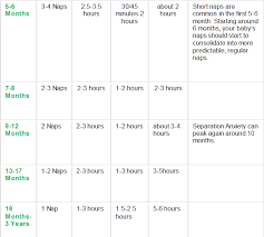 Baby Nap Charts Age Naps By Age How Many Naps Your Baby