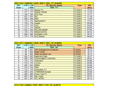 Habe auf meinen qled q65q75t tv die sender liste. Gibt Es Dmax In Sd Noch Frei Uber Kabel Unity Media Fernsehen Unitymedia